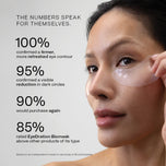 EyeDration Biomask Independant Study